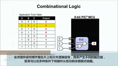 可配置逻辑单元（CLC）视频