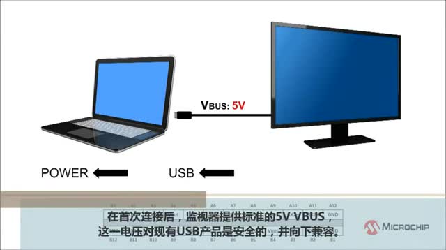 USB-C技术和USB Power Delivery视频
