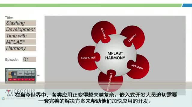 Microchip Minutes - MPLAB® Harmony专辑 - 第1集 - 利用应用程序演示缩短开发时间视频