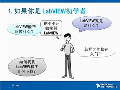 LabVIEW学习与资源分享视频