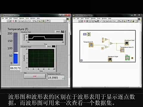 LabVIEW数据记录与呈现之使用图表和图形视频