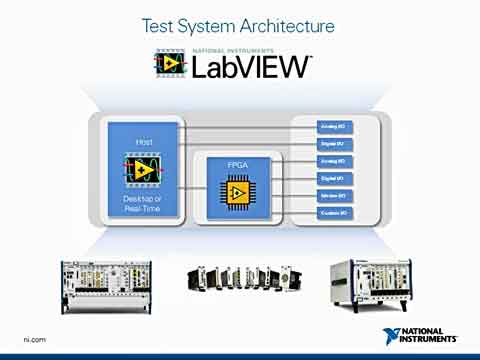 LabVIEW 2012快速自定义灵活测试视频