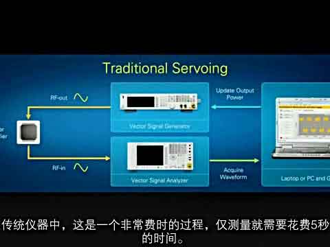 全球首款矢量信号收发仪-更快的速度，更底的成本，更佳的性能视频