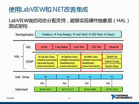 NI TestStand 2012新特性视频视频