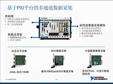 多通道数据采集与分析系统的构建要诀配套视频视频