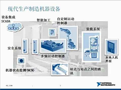 智能机器：采用嵌入式控制和监测工具，实现下一代制造设备视频