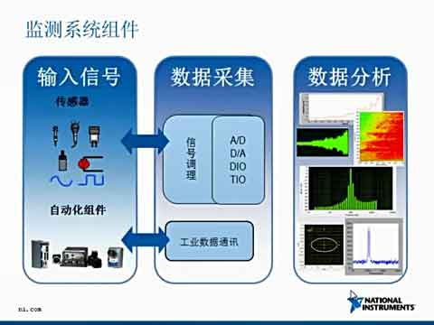 机器监测：通过性能测量，最大限度提高生产质量视频