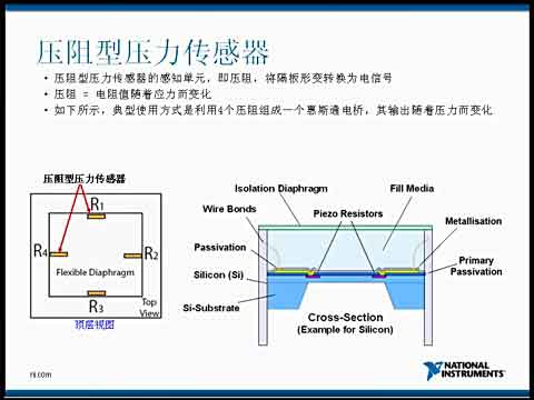 传感器基础视频教程之负载、电压和扭矩测量视频