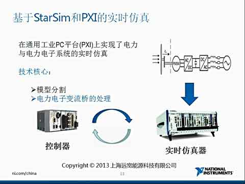 电力系统中的控制和仿真视频