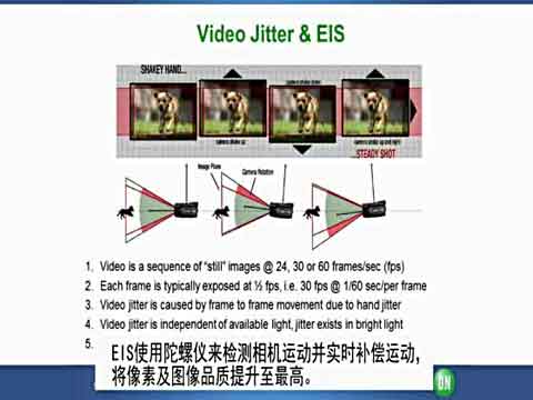 用于移动、消费及汽车应用的图像稳定方案视频