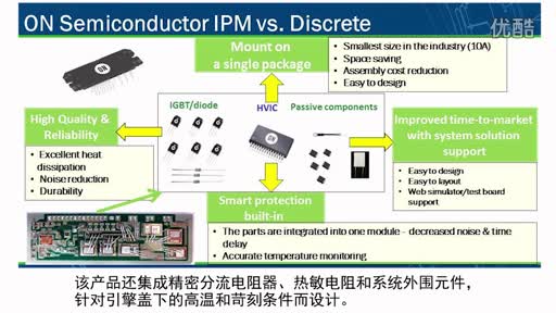 问专家——智能功率？(IPM)如何应用于汽车中视频