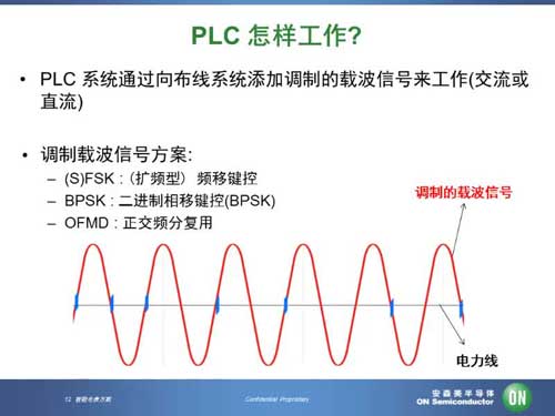 智能电表——电源管理及电力线通信视频