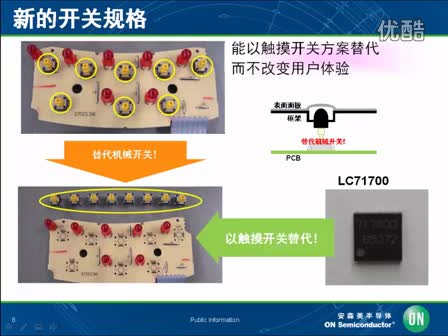 进一步增强白家电应用 – 独立的、易于设计的、电容式触摸开关方案视频