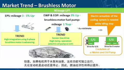 如有刷电机一样易于使用– 独立的3相无刷直流(BLDC)电机控制器用于汽车视频