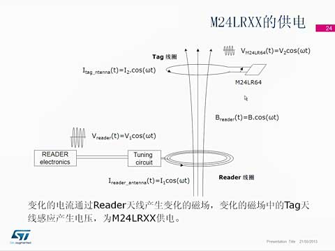 M24LR系列Dynamic NFC RFID tags天线设计讲座2视频