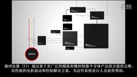 驱动电机技术创新视频