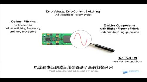 正弦振幅转换器（SAC拓扑结构）视频