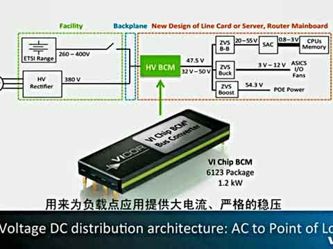 Vicor 380V直流总线转换？锽CM介绍视频