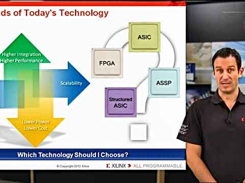 Zynq教程1：为何要选择Zynq-7000 All Programmable S视频