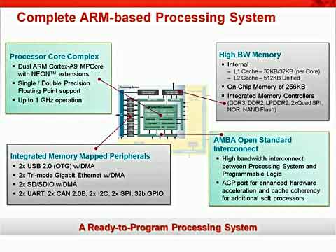 Zynq教程2：Zynq-7000 AP SoC 硬件架构亮点视频