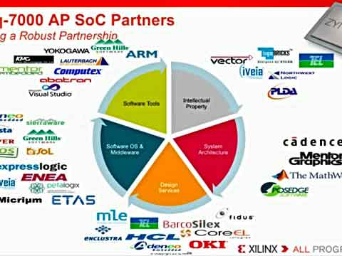 Zynq教程6：Zynq-7000 AP SoC 软件生态环境介绍视频