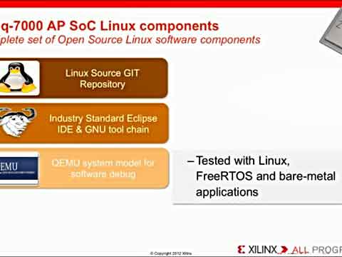 Zynq教程7：免费的开源Linux for Zynq-7000 AP SoC视频
