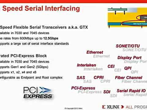 Zynq教程8：Zynq IO 特性演示视频