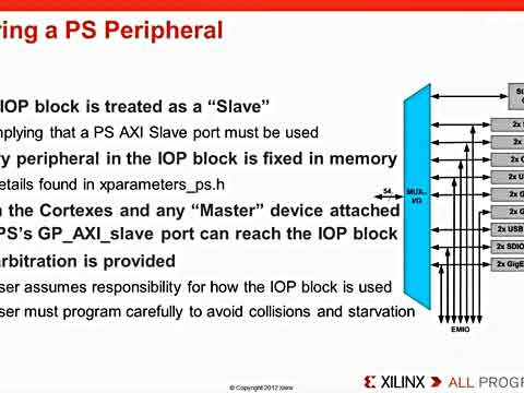 了解Zynq以及MicroBlaze的IOP？，OCM以及存储器资源共享视频