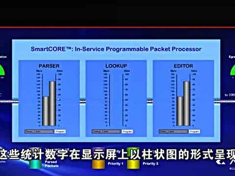 “软”定义网络（SDNet）演示视频