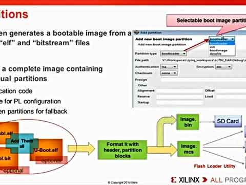 如何使用Xilinx SDK创建Zynq启动镜像视频