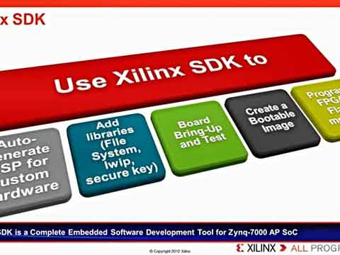 如何使用Xilinx SDK调试并确保您的开发板正常工作视频
