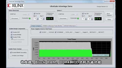 UltraScale 器件功耗性能演示视频