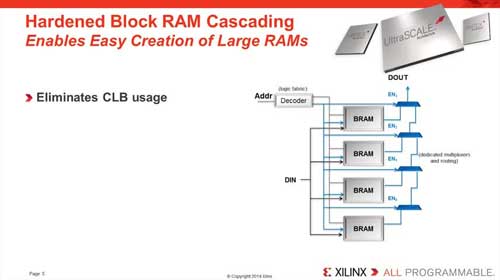 UltraScale BRAM 性能及功耗优势演示视频