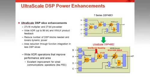 UltraScale DSP 及时钟功耗降低功能演示视频