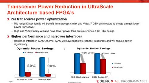 UltraScale 如何降低功耗视频