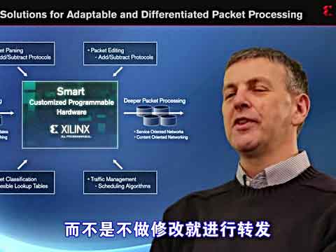 应用于数据包处理的Smarter Solution视频