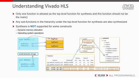 Lesson 4: HLS 设计流程—实例演示视频