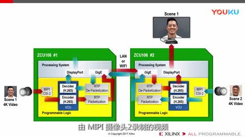 4K 视频会议实现方案演示视频